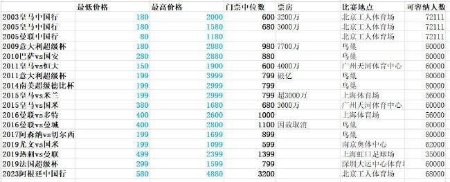 尤文、米兰和国米有优势也很正常，因为他们每个赛季都会组建重要的球队。